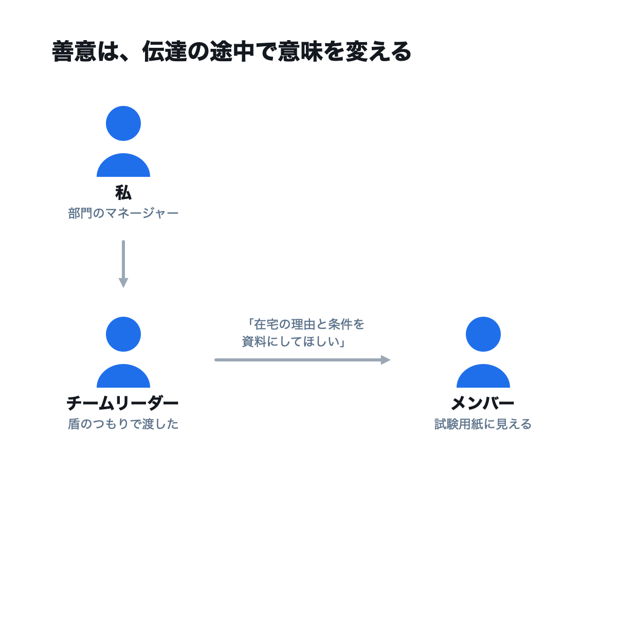 図版