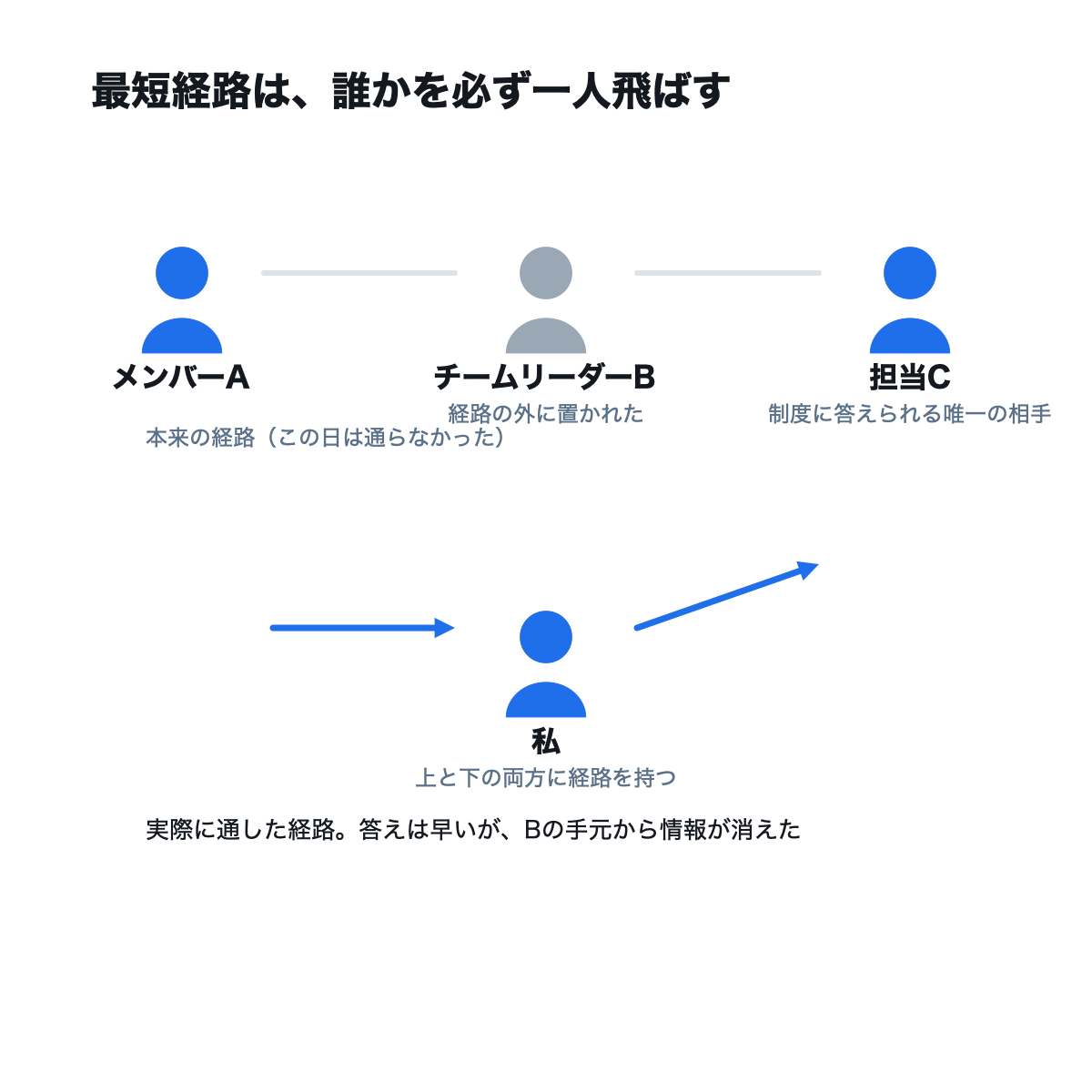 図版