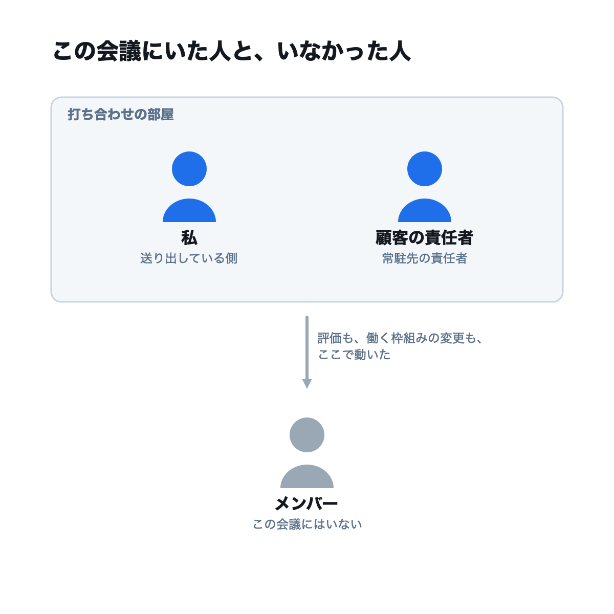 図版