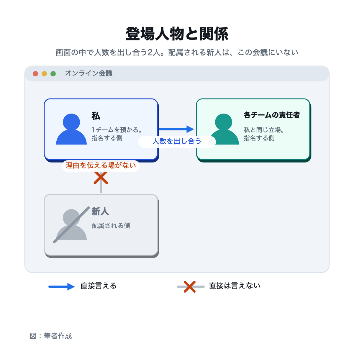 図版