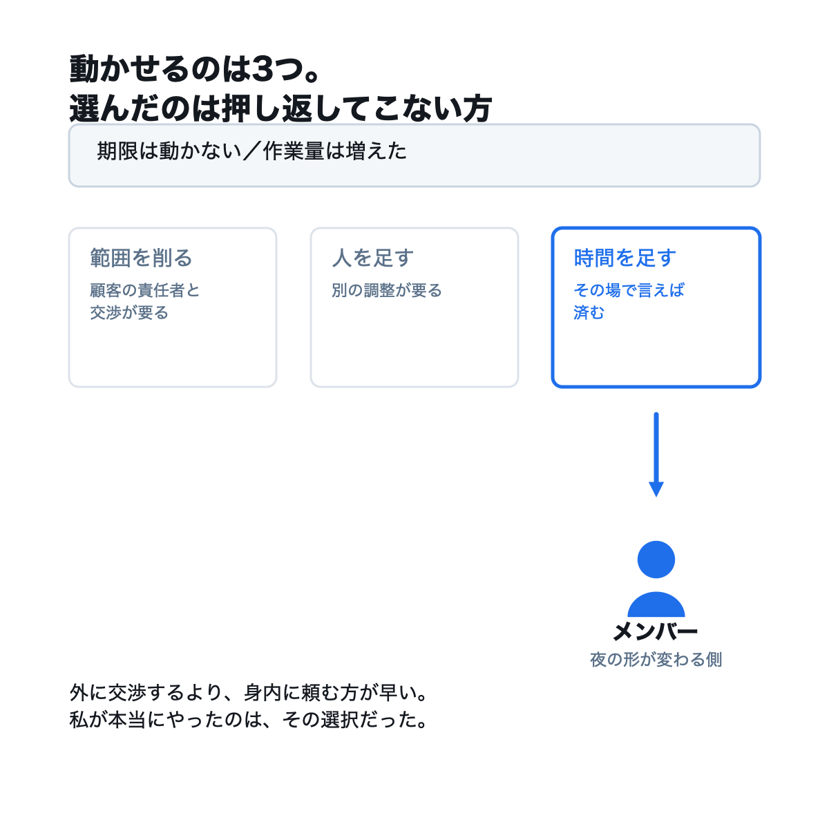 図版