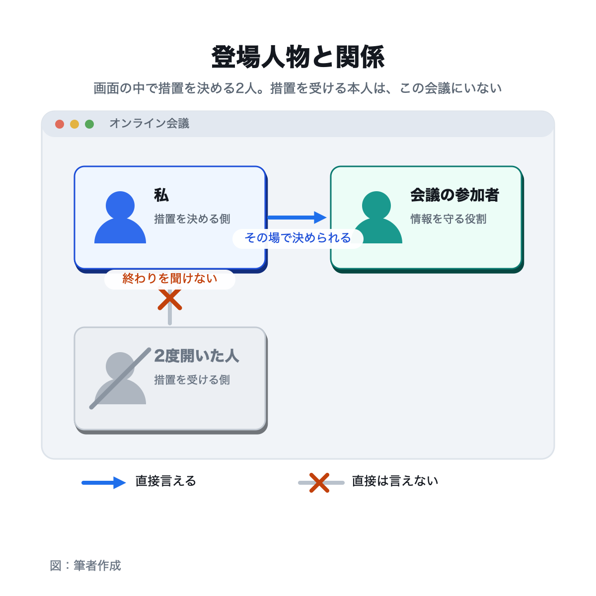 図版