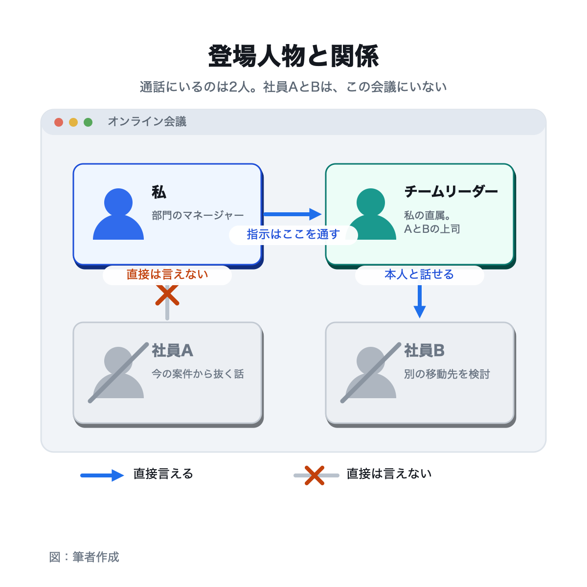 図版